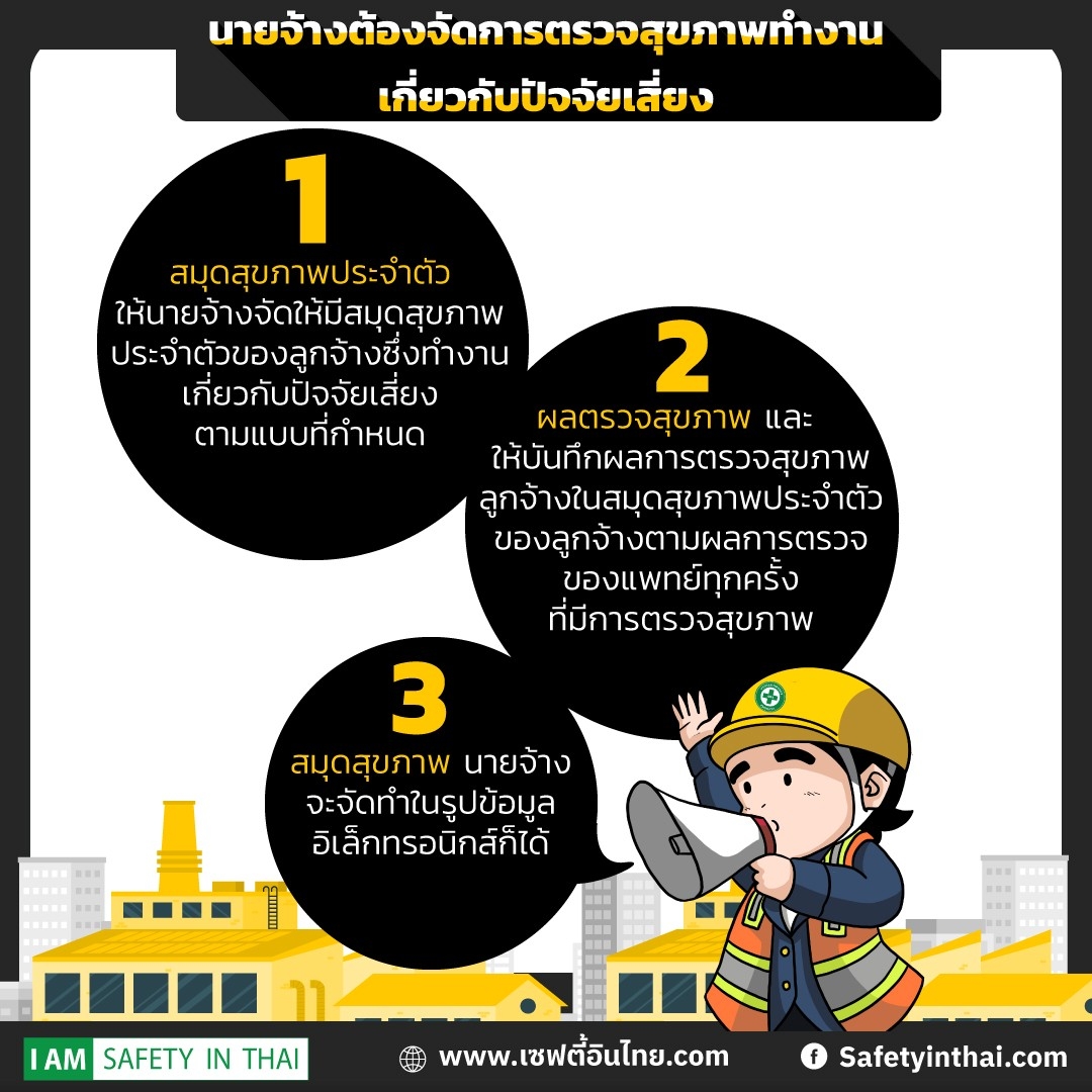 งานเกี่ยวกับปัจจัยเสี่ยง 